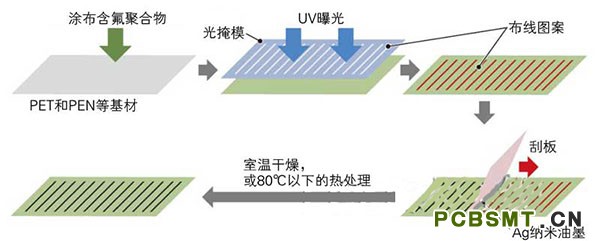 点击翻开原图