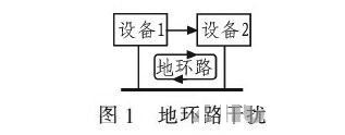 PCB<a href=//racestatecollege.com/pcb/ target=_blank class=infotextkey>设想</a>:地线的搅扰与按捺