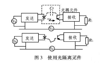 PCB<a href=//racestatecollege.com/pcb/ target=_blank class=infotextkey>设想</a>:地线的搅扰与按捺