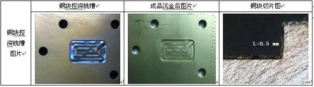 点击翻开原图 表10 铜块控深铣槽、沉金及切片图示