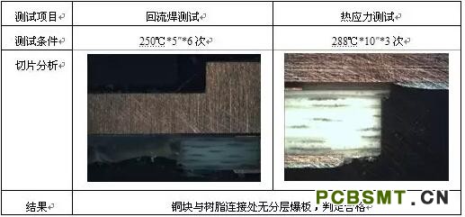 表12 制品板靠得住性测试 表12 制品板靠得住性测试