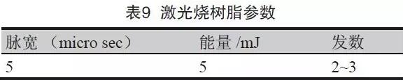 点击翻开原图 表8 成型控深铣槽、激光烧树脂及喷砂后图示
