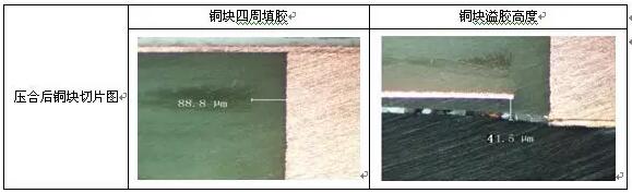 点击翻开原图 表6 磨板后嵌埋铜产物图示